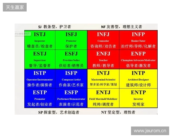 2025年MBTI人格测试官方入口选择指南：4个基于信效度数据的热门MBTI测试网站评估