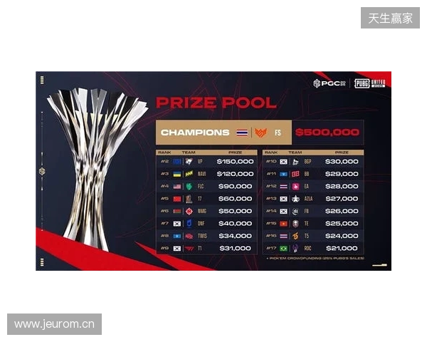 PGC2025见证FS战队新王加冕，TPP模式开启PUBG电竞变革