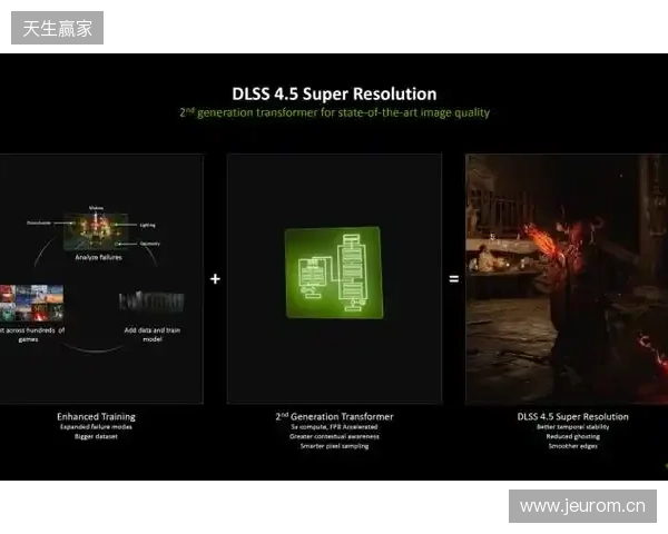 CES 2026 NVIDIA 发布DLSS 4.5等多项技术