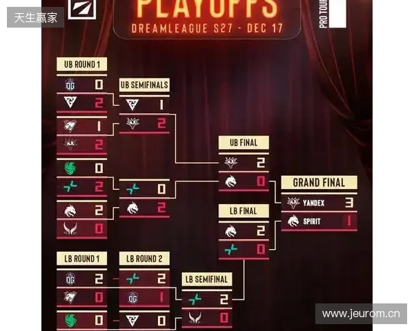 天梯高分Carry终化龙!Yandex 3-1战胜Spirit,斩获DOTA2梦幻联赛冠军